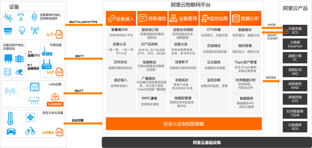 分布式物联网操作系统贵么?中小企业用得起吗? 第2张 分布式物联网操作系统贵么?中小企业用得起吗? 第2张