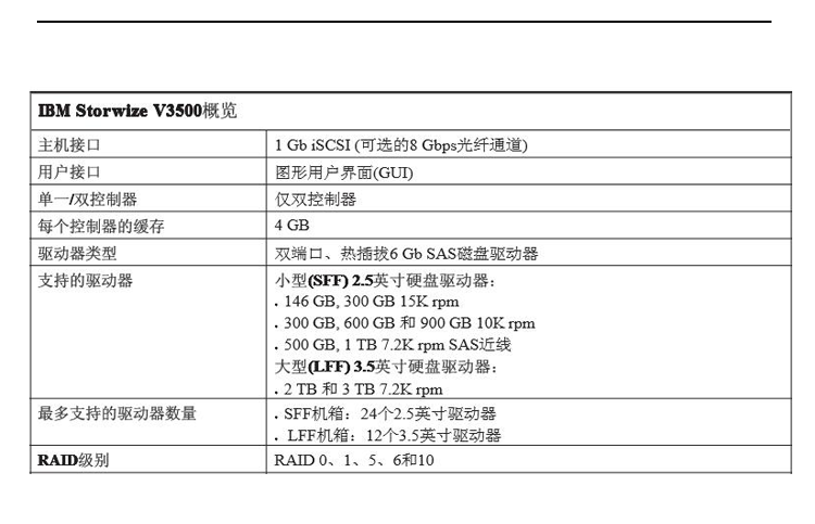 ibm v3700配置详解,有何独到之处,性能如何?性价比分析? 第3张 ibm v3700配置详解,有何独到之处,性能如何?性价比分析? 第3张