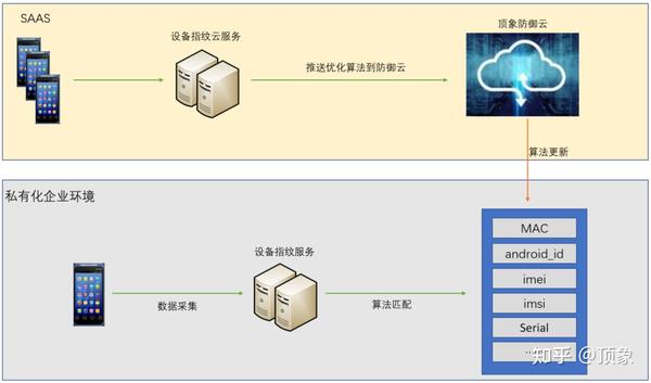 分布式物联网操作系统远程更新怎么实现?安全稳定吗? 第3张 分布式物联网操作系统远程更新怎么实现?安全稳定吗? 第3张