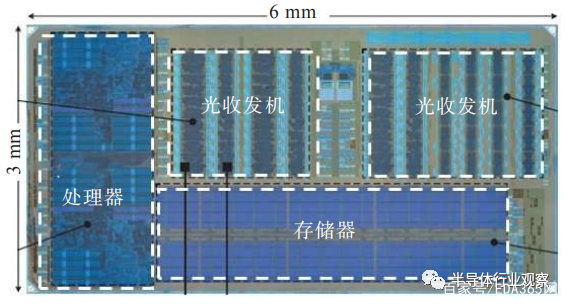 光存储电流是什么?光存储电流技术原理与应用 第1张 光存储电流是什么?光存储电流技术原理与应用 第1张