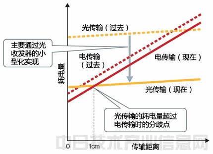 光存储电流是什么?光存储电流技术原理与应用 第2张 光存储电流是什么?光存储电流技术原理与应用 第2张
