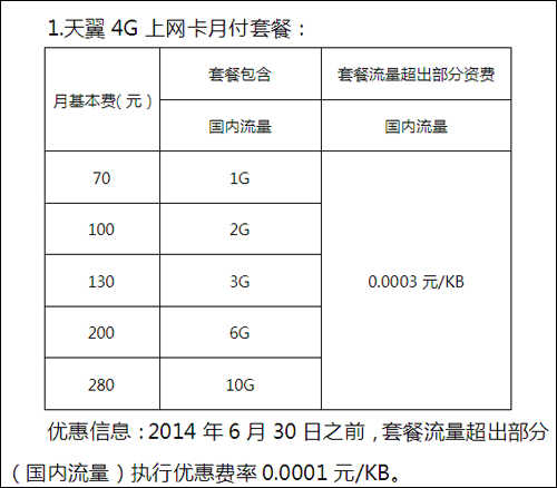 天翼4g宽带怎么样?天翼4g宽带多少钱一个月 第3张 天翼4g宽带怎么样?天翼4g宽带多少钱一个月 第3张