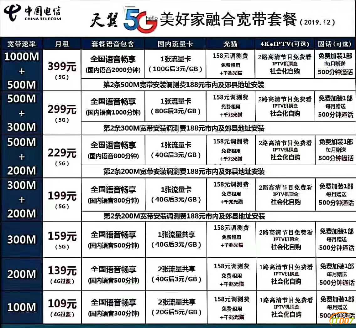 天翼4g宽带怎么样?天翼4g宽带多少钱一个月 第2张 天翼4g宽带怎么样?天翼4g宽带多少钱一个月 第2张