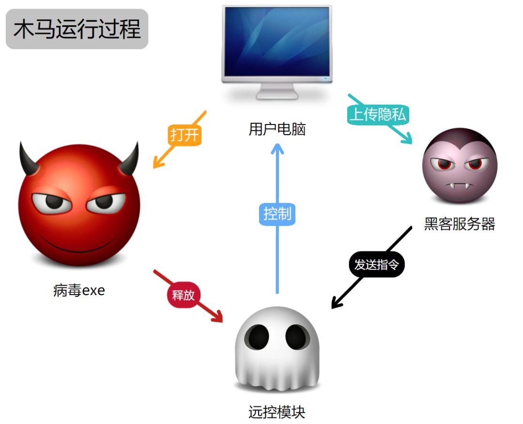 安全检测木码是什么?如何有效清除电脑木码病度? 第1张 安全检测木码是什么?如何有效清除电脑木码病度? 第1张