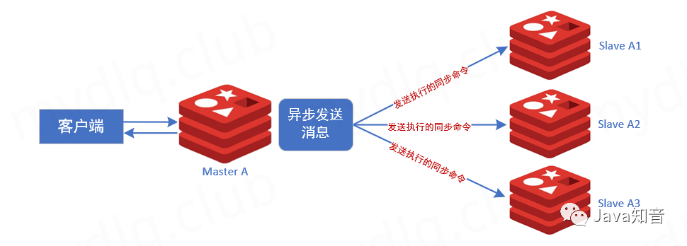 分布式网站Redis如何设计与实现?关键点与实战技巧解析 第2张 分布式网站Redis如何设计与实现?关键点与实战技巧解析 第2张