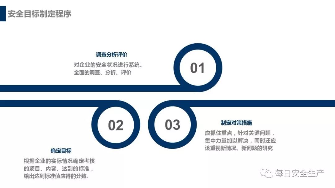 安全生产目标与指标实施监测如何有效落地? 第1张 安全生产目标与指标实施监测如何有效落地? 第1张