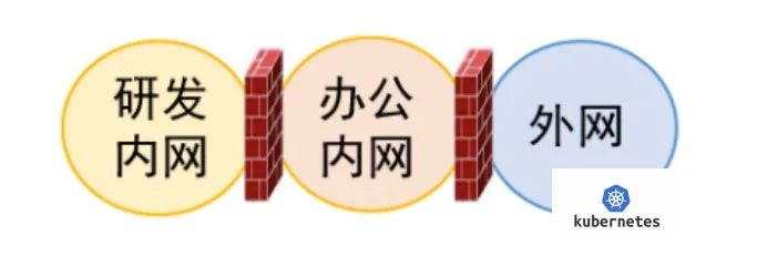域名无子域名有何优势和局限性?探讨其在网络应用中的实际影响。 第3张 域名无子域名有何优势和局限性?探讨其在网络应用中的实际影响。 第3张