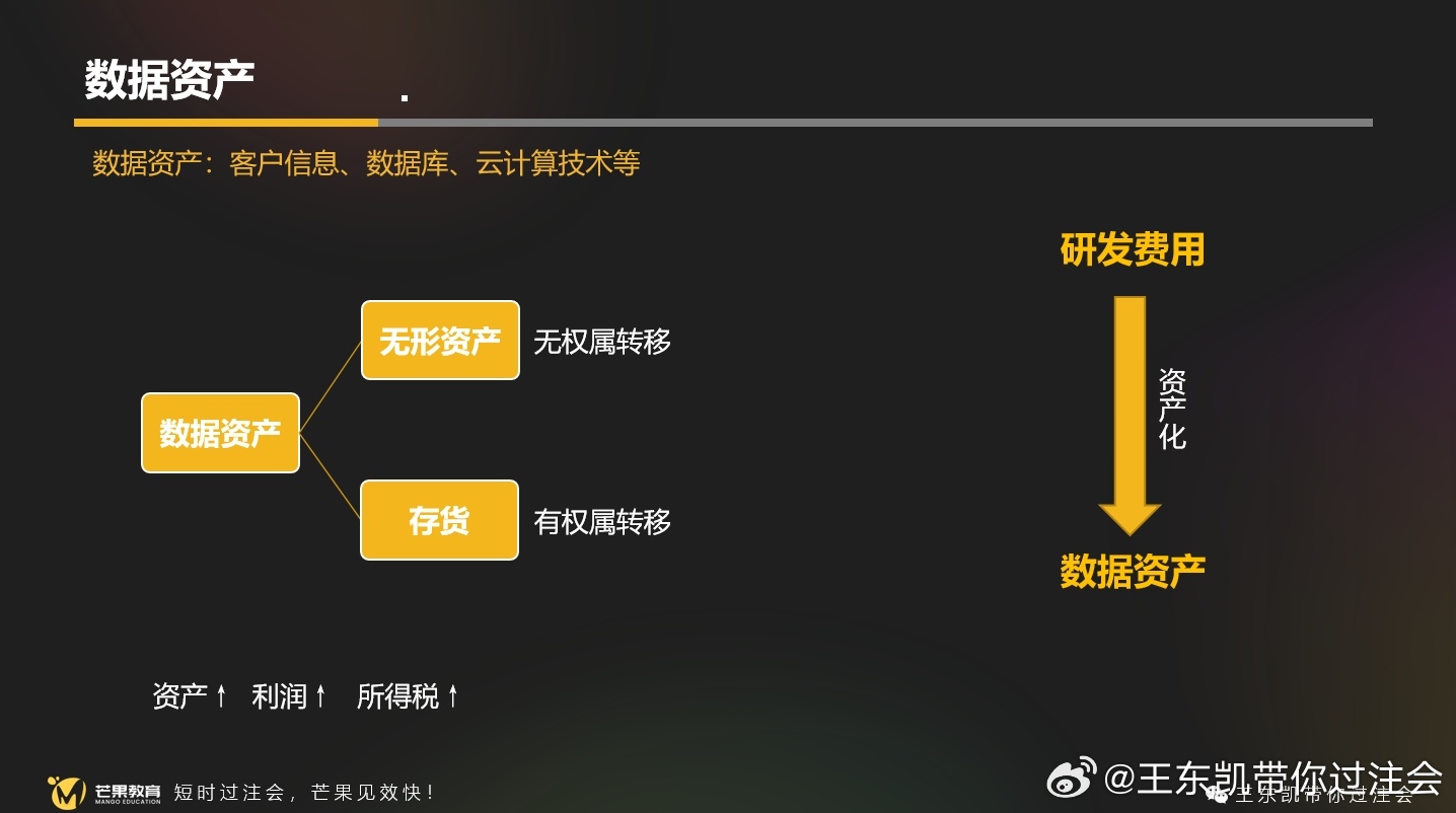 服务器费用符合无形资产确认条件吗?如何正确计入无形资产? 第2张 服务器费用符合无形资产确认条件吗?如何正确计入无形资产? 第2张