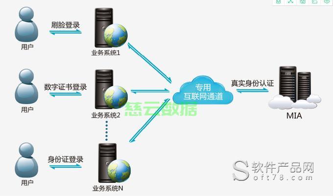 服务器网盾是什么?服务器网盾怎么配置 第1张 服务器网盾是什么?服务器网盾怎么配置 第1张