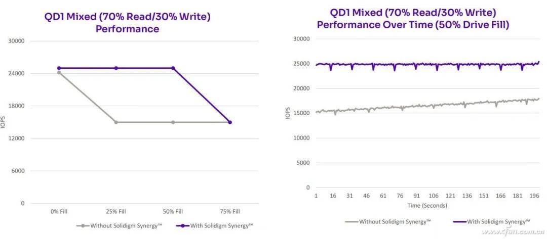 solidseovps:夏季促销,$35/年,4G内存/2核(amd epyc)/40gNVMe/500g流量/10Gbps带宽,洛杉矶等9个机房可选 第2张 solidseovps:夏季促销,$35/年,4G内存/2核(amd epyc)/40gNVMe/500g流量/10Gbps带宽,洛杉矶等9个机房可选 第2张