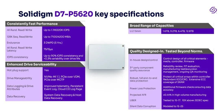 solidseovps:夏季促销,$35/年,4G内存/2核(amd epyc)/40gNVMe/500g流量/10Gbps带宽,洛杉矶等9个机房可选 第3张 solidseovps:夏季促销,$35/年,4G内存/2核(amd epyc)/40gNVMe/500g流量/10Gbps带宽,洛杉矶等9个机房可选 第3张