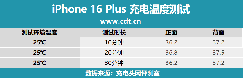 666clouds怎么样?详细测评下美国原生双ISP系列VPS 第3张 666clouds怎么样?详细测评下美国原生双ISP系列VPS 第3张