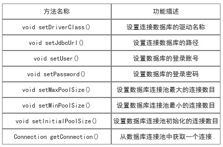 c3p0配置文件怎么写?c3p0连接池配置参数详解 第3张 c3p0配置文件怎么写?c3p0连接池配置参数详解 第3张