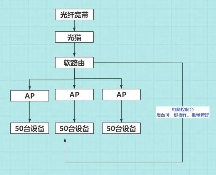 独立ip 宽带是什么?独立ip 宽带申请流程及优势 第1张 独立ip 宽带是什么?独立ip 宽带申请流程及优势 第1张