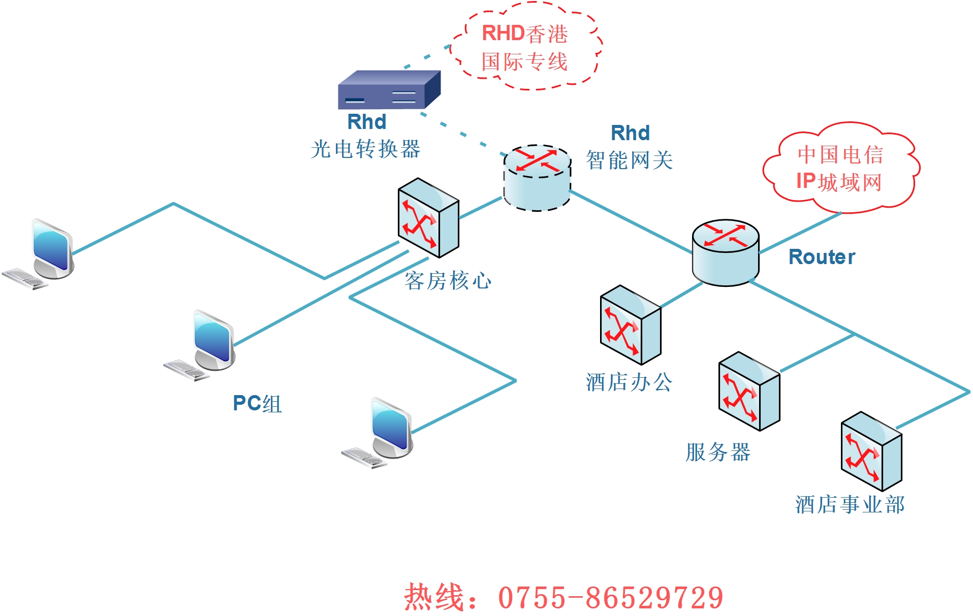 独立ip 宽带是什么?独立ip 宽带申请流程及优势 第2张 独立ip 宽带是什么?独立ip 宽带申请流程及优势 第2张