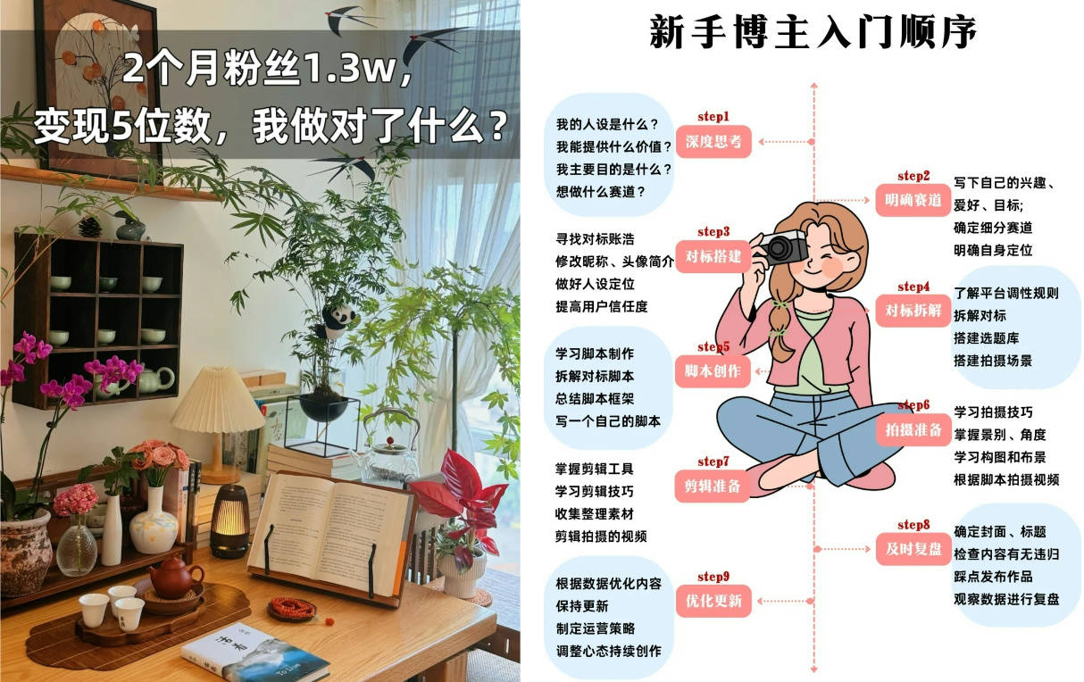 rfchost-俄罗斯VPS,三网直连,送上简单测评 第3张 rfchost-俄罗斯VPS,三网直连,送上简单测评 第3张