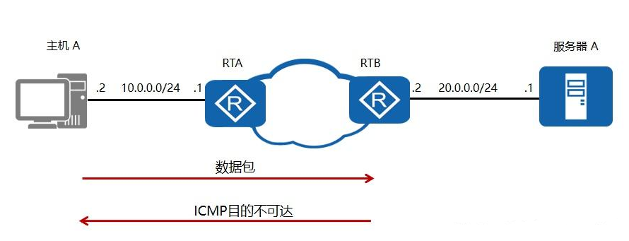 cdn穿透查询真实IP辅助器修正版如何有效识别并修正cdn后隐藏的真实IP? 第3张 cdn穿透查询真实IP辅助器修正版如何有效识别并修正cdn后隐藏的真实IP? 第3张