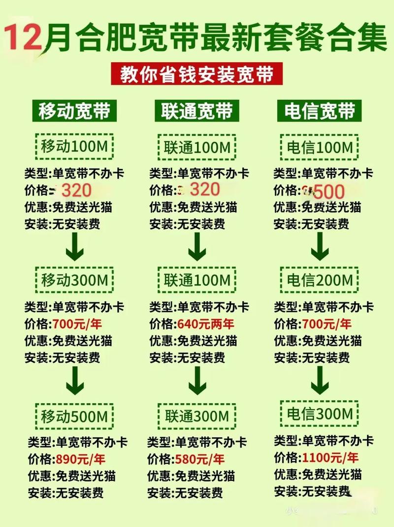 合肥单宽带怎么办理便宜?合肥单宽带价格及办理攻略 第2张 合肥单宽带怎么办理便宜?合肥单宽带价格及办理攻略 第2张