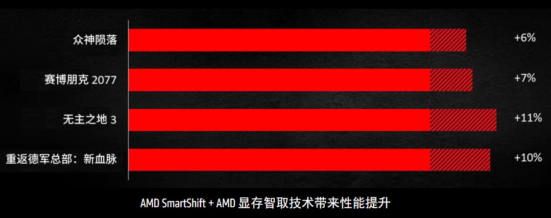 2015年AMD电脑配置如何?是否满足现代游戏需求? 第1张 2015年AMD电脑配置如何?是否满足现代游戏需求? 第1张