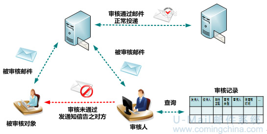 如何高效配置mail服务器以优化邮件传输与安全性? 第1张 如何高效配置mail服务器以优化邮件传输与安全性? 第1张