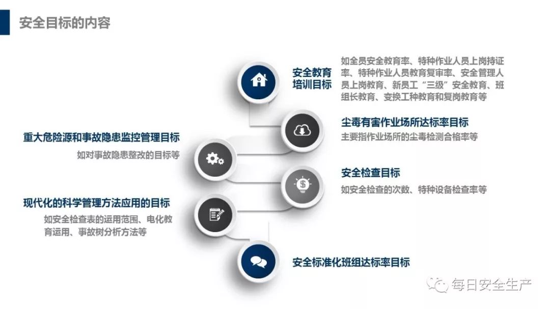 安全生产目标计划实施情况监测如何有效落地? 第2张 安全生产目标计划实施情况监测如何有效落地? 第2张