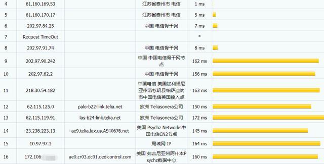 搬瓦工MC机房KVM VPS简单测评/bandwagonhosMC机房KVM VPS测评 第2张 搬瓦工MC机房KVM VPS简单测评/bandwagonhosMC机房KVM VPS测评 第2张