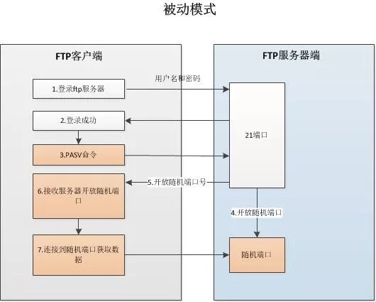 服务器装ftp怎么操作?新手必看步骤指南 第1张 服务器装ftp怎么操作?新手必看步骤指南 第1张