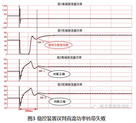 安全稳定控制系统价格差异大,具体费用受哪些因素影响? 第2张 安全稳定控制系统价格差异大,具体费用受哪些因素影响? 第2张