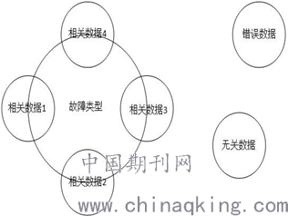 安全关联故障排除时,如何快速定位关联规则误报问题? 第2张 安全关联故障排除时,如何快速定位关联规则误报问题? 第2张