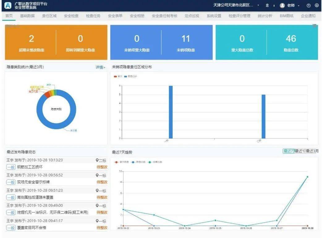 安全生产目标检查监测资料如何有效收集与分析? 第3张 安全生产目标检查监测资料如何有效收集与分析? 第3张