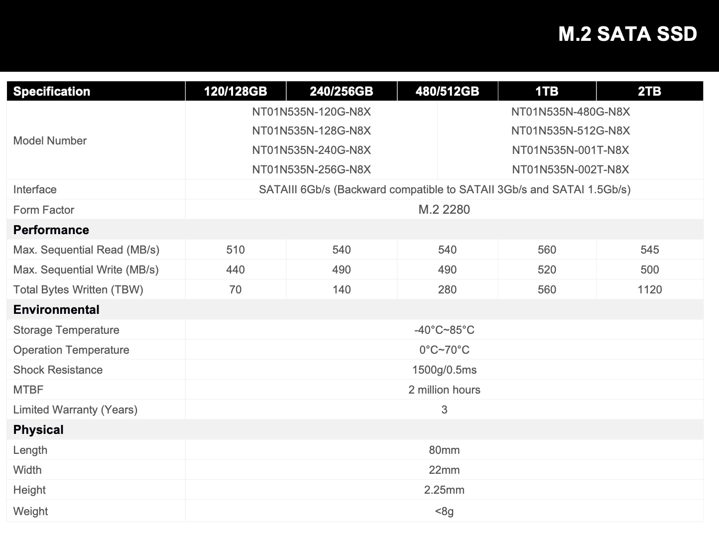 netcetera-5英镑/KVM/512M内存/10gSSD/1T流量/马恩岛 第2张 netcetera-5英镑/KVM/512M内存/10gSSD/1T流量/马恩岛 第2张