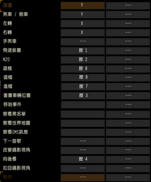 PS4按键配置,有哪些自定义选项,如何调整以适应个人喜好? 第3张 PS4按键配置,有哪些自定义选项,如何调整以适应个人喜好? 第3张