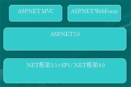 asp.net是什么 第1张 asp.net是什么 第1张