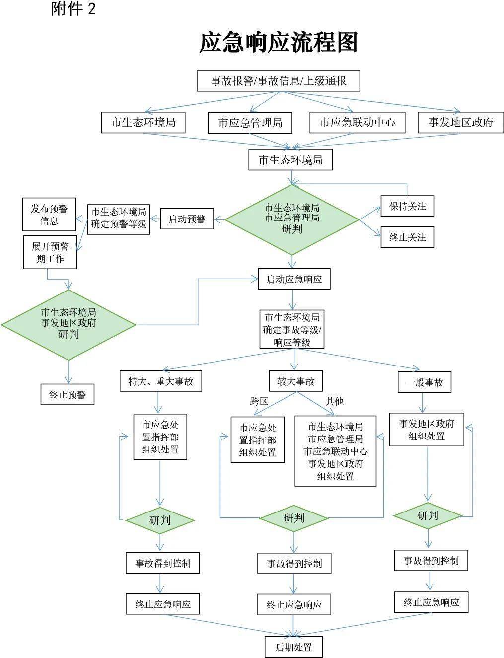 安全应急响应优惠怎么申请?企业如何享受? 第1张 安全应急响应优惠怎么申请?企业如何享受? 第1张