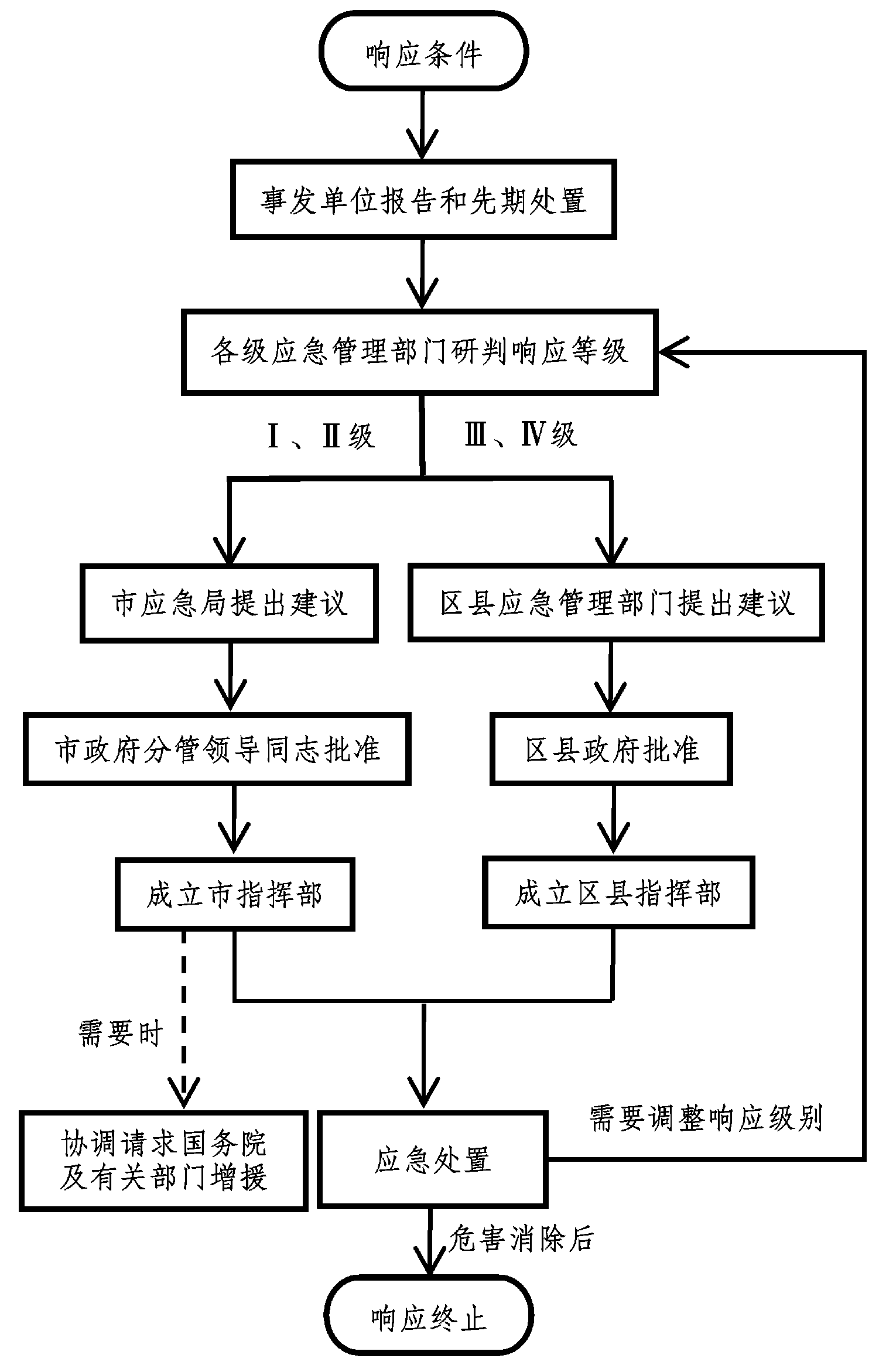 安全应急响应优惠怎么申请?企业如何享受? 第2张 安全应急响应优惠怎么申请?企业如何享受? 第2张