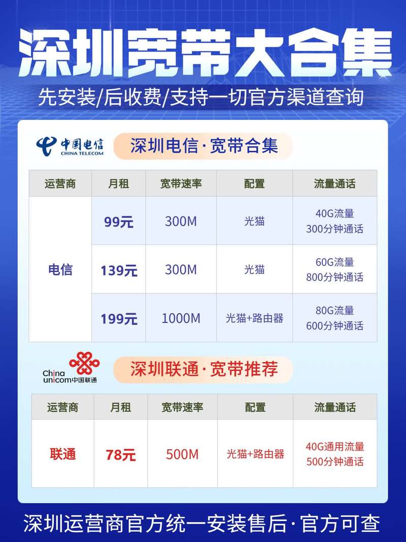 深圳包月宽带多少钱?深圳包月宽带哪家便宜 第2张 深圳包月宽带多少钱?深圳包月宽带哪家便宜 第2张