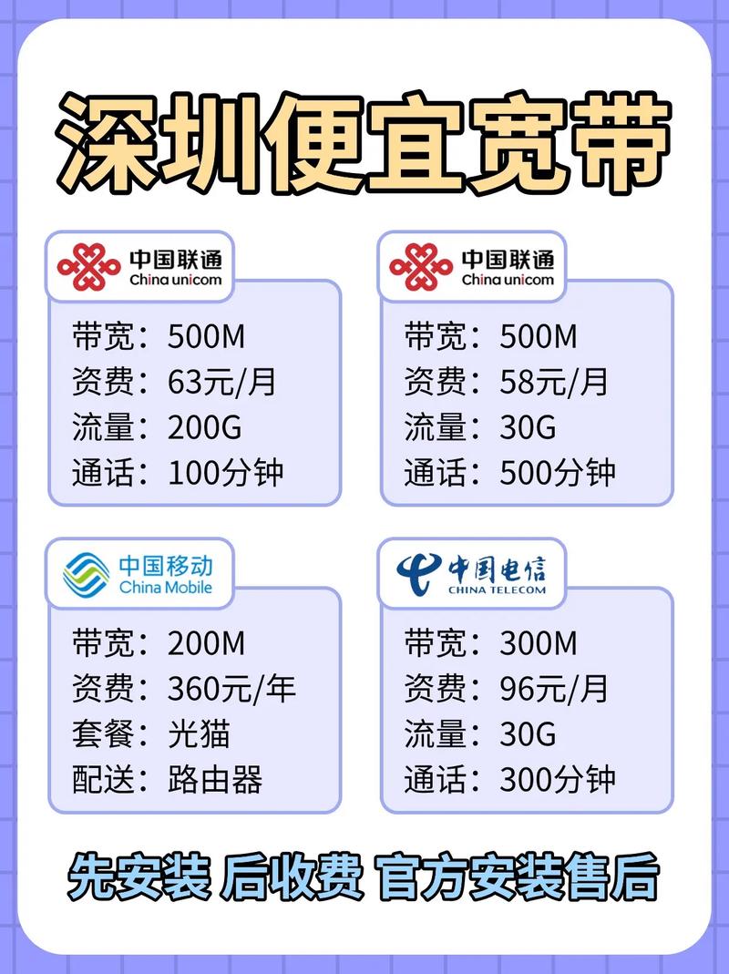 深圳包月宽带多少钱?深圳包月宽带哪家便宜 第3张 深圳包月宽带多少钱?深圳包月宽带哪家便宜 第3张