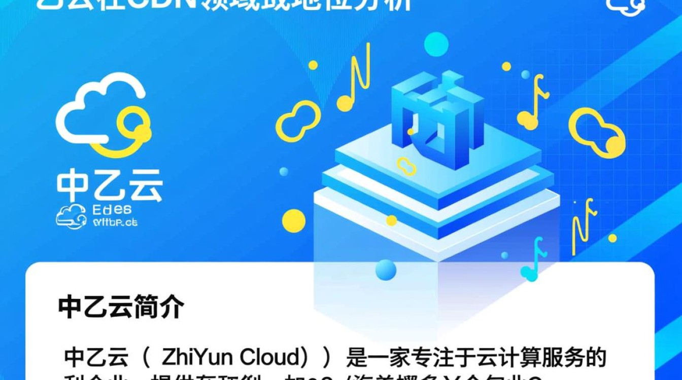 中乙云在cdn领域究竟处于怎样的地位?行业地位及影响力如何评估? 第3张 中乙云在cdn领域究竟处于怎样的地位?行业地位及影响力如何评估? 第3张