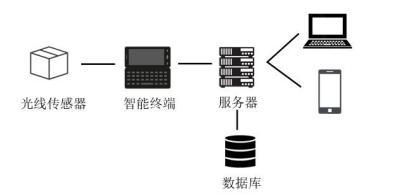 光存储系统用来干嘛?数据长期保存方案 第1张 光存储系统用来干嘛?数据长期保存方案 第1张