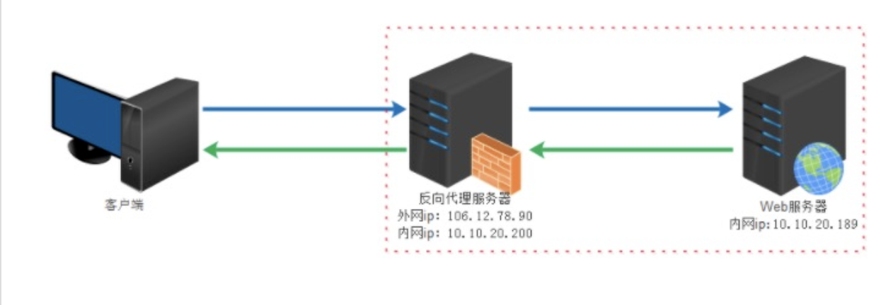 proxifier代理服务器如何设置才能有效连接网络? 第3张 proxifier代理服务器如何设置才能有效连接网络? 第3张