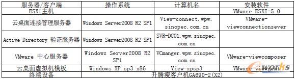 服务器购买记录表模板怎么设计更实用? 第1张 服务器购买记录表模板怎么设计更实用? 第1张