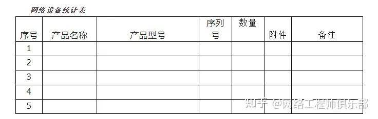 服务器购买记录表模板怎么设计更实用? 第3张 服务器购买记录表模板怎么设计更实用? 第3张