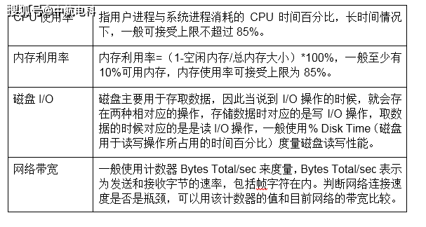 服务器计算机性能测试软件选哪个?测试指标怎么看? 第3张 服务器计算机性能测试软件选哪个?测试指标怎么看? 第3张