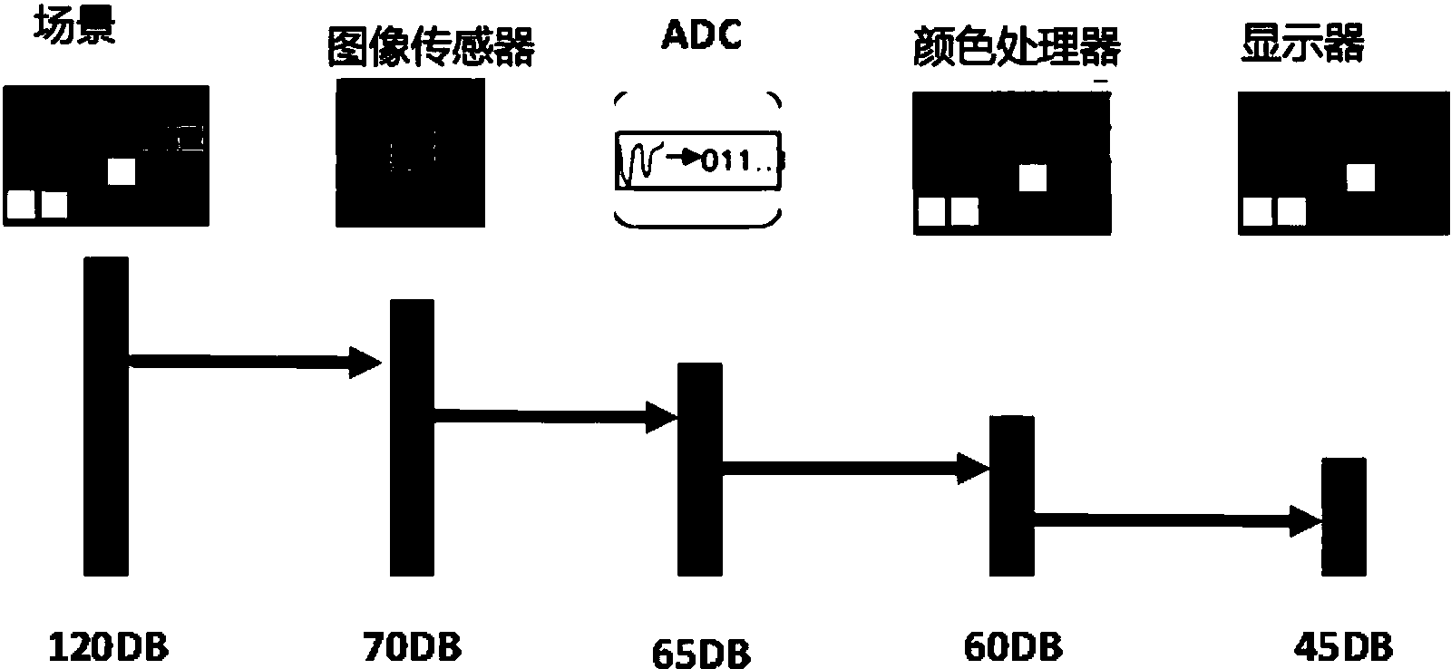 光子计数图像多帧累加处理技术是什么?如何提升光子计数图像信噪比 第3张 光子计数图像多帧累加处理技术是什么?如何提升光子计数图像信噪比 第3张