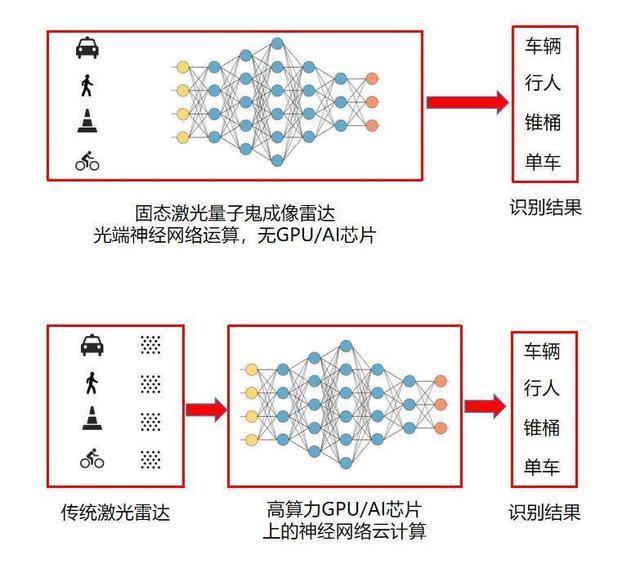 光子图像识别技术是什么?光子图像识别原理及优势 第3张 光子图像识别技术是什么?光子图像识别原理及优势 第3张