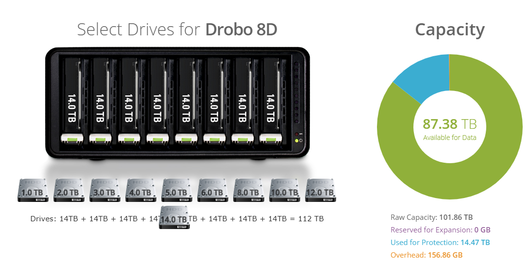 #分布防护# budgetnode-7美元/7g内存/4核/70g硬盘/3T流量/洛杉矶
