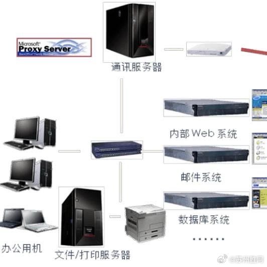 服务器里面的管家服务,实际效果如何? 第3张 服务器里面的管家服务,实际效果如何? 第3张