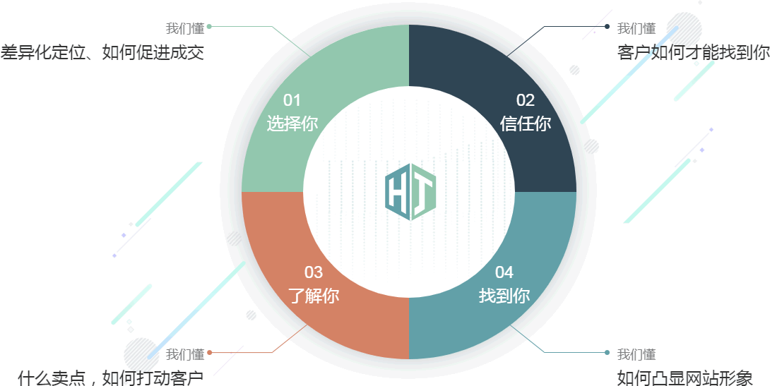 互联网公司域名选择背后的逻辑与趋势分析之谜? 第3张 互联网公司域名选择背后的逻辑与趋势分析之谜? 第3张