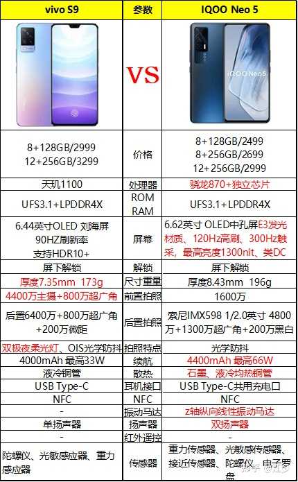 糖果手机S9配置曝光,这个价格值得入手吗? 第1张 糖果手机S9配置曝光,这个价格值得入手吗? 第1张