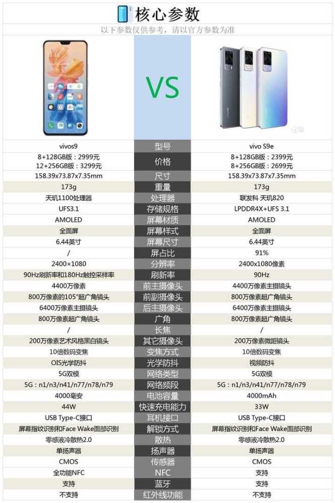 糖果手机S9配置曝光,这个价格值得入手吗? 第2张 糖果手机S9配置曝光,这个价格值得入手吗? 第2张